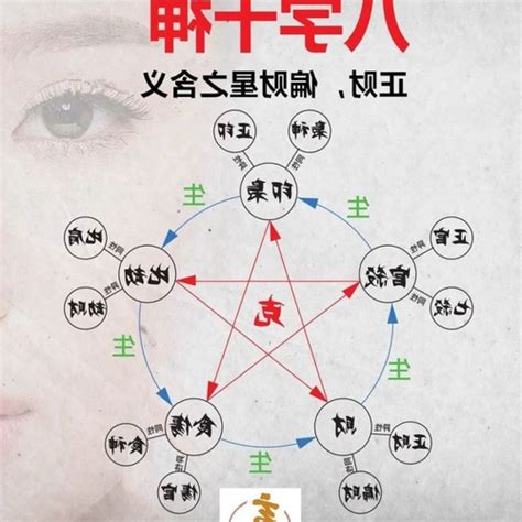 三個傷官|八字傷官的全面分析